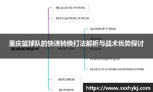 重庆篮球队的快速转换打法解析与战术优势探讨